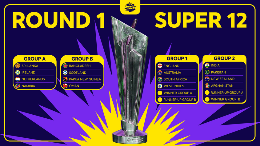 ICC groups wide 1 2