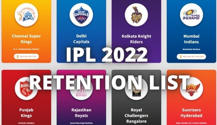 IPL-2022-RETENTION-LIST