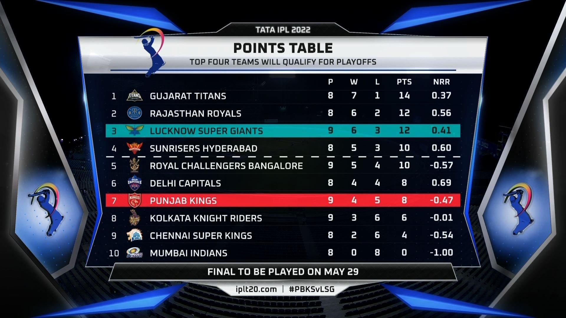 IPL 2022 POINT TABLE UPDATED