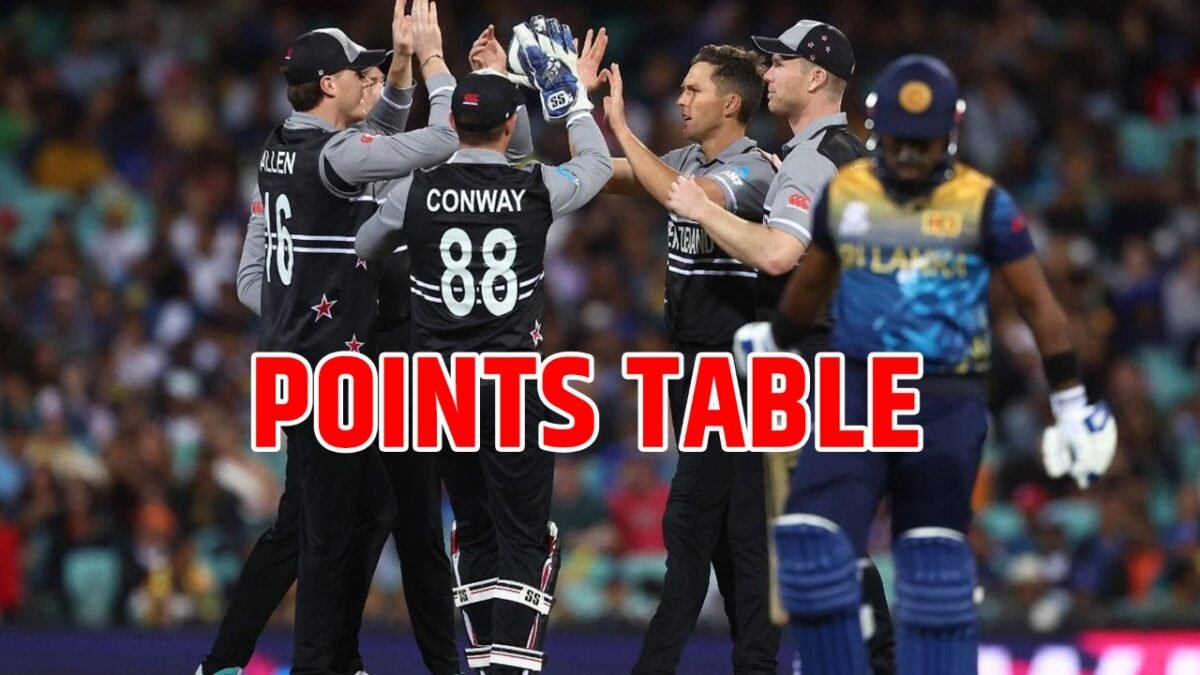 T20 WORLD CUP POINT TABLE