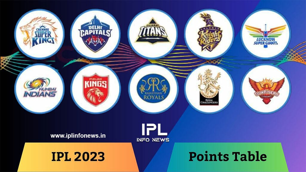 IPL 2023 POINTS TABLE