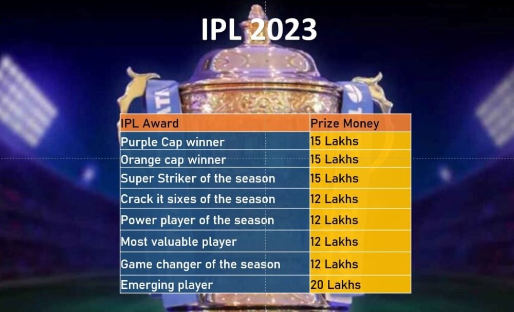 IPL 2023 PRIZE MONEY FULL