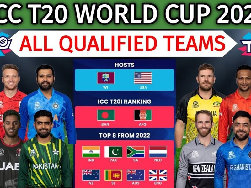 ICC T20 WORLD CUP 2024 ALL TEAMS