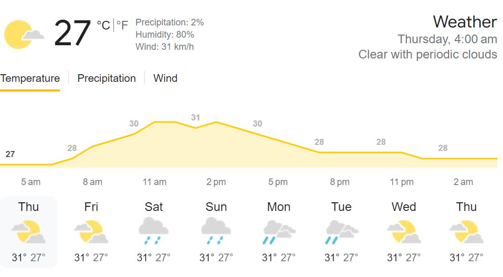 Weather IND vs AFG