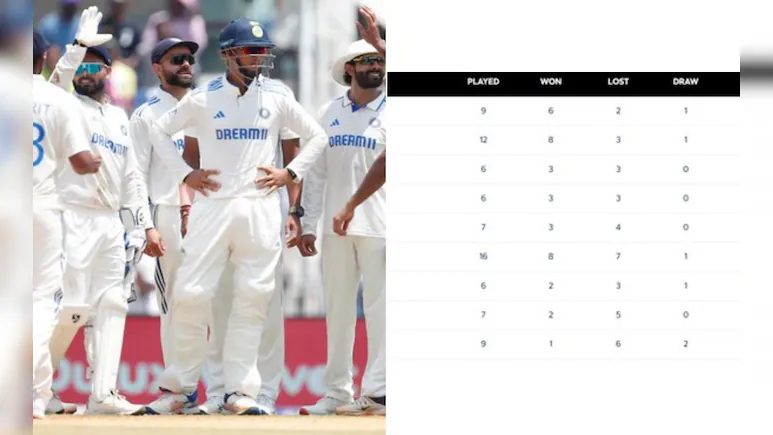 ICC WTC POINTS TABLE IND VS BAN