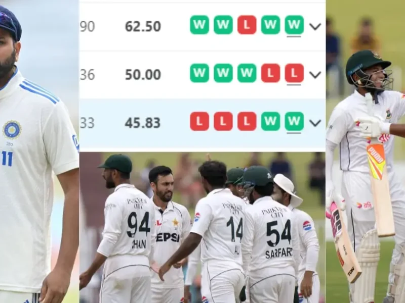 PAK vs BAN WTC Points Table