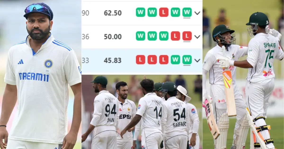 PAK vs BAN WTC Points Table