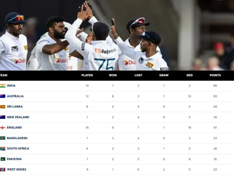 WTC Points Table NZ vs SL (WTC Final)