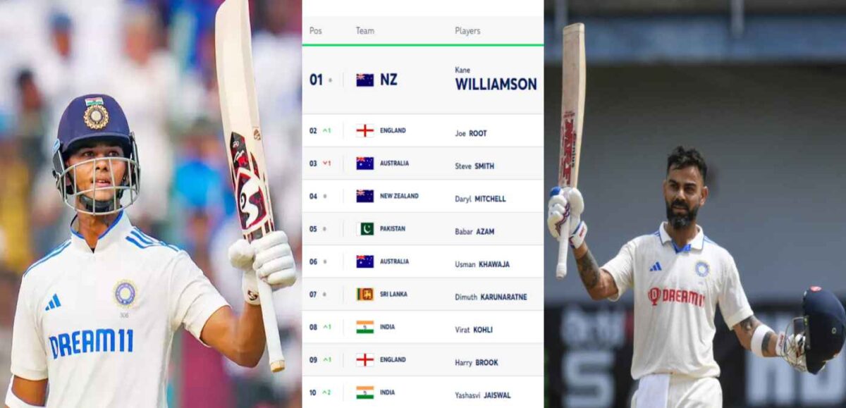 ICC TEST RANKINGS PLAYERS