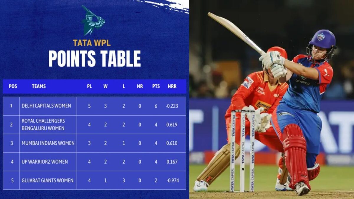 IPL 2025 Points Table