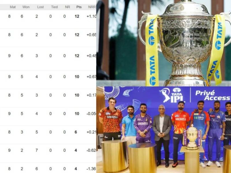 IPL 2025: CSK की हार के बाद प्लेऑफ के लिए टीमें हुईं फाइनल, चौथे स्थान के लिए इन टीमों में टक्कर, देखें कौन टीम हुई बाहर