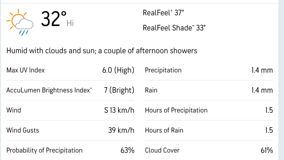 Navi Mumbai Weather Update IND vs SA