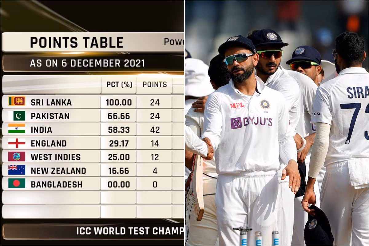 WTC Points Table Team India