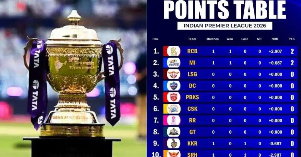 IPL 2026 Updated Points Table 2 april