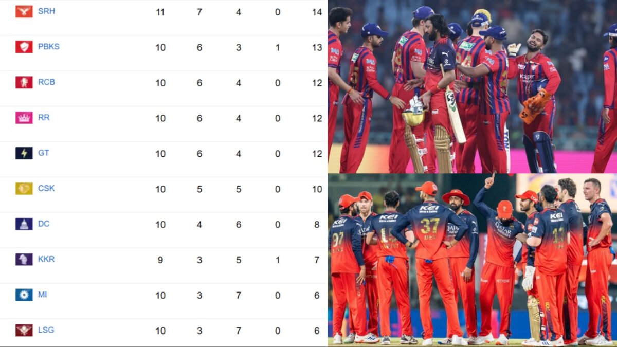 IPL 2026 LSG vs RCB Points Table