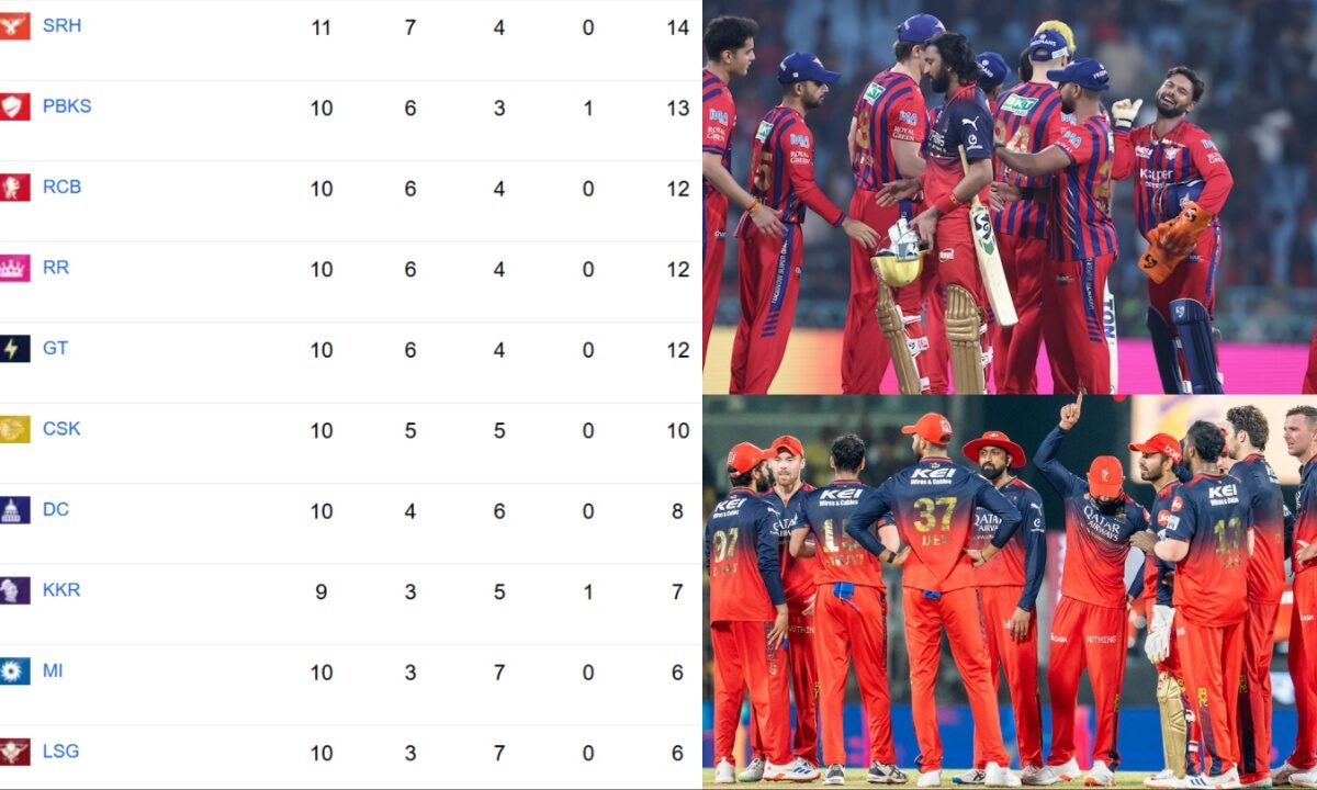 IPL 2026 LSG vs RCB Points Table