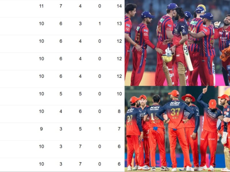 IPL 2026 LSG vs RCB Points Table