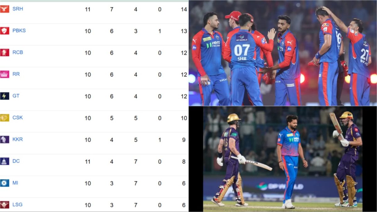 IPL 2026 POINTS TABLE KKR vs DC