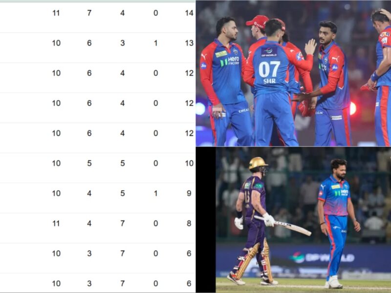 IPL 2026 POINTS TABLE KKR vs DC