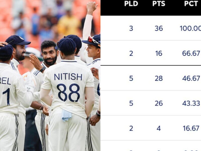 WTC Points Table 2025-27