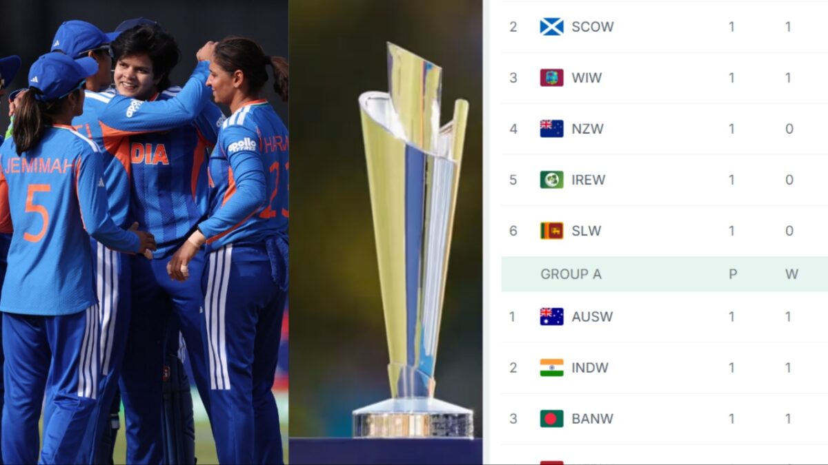 ICC Women's T20 World Cup 2026 Points Table Team India