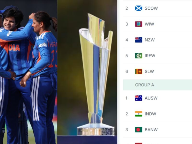 ICC Women's T20 World Cup 2026 Points Table Team India