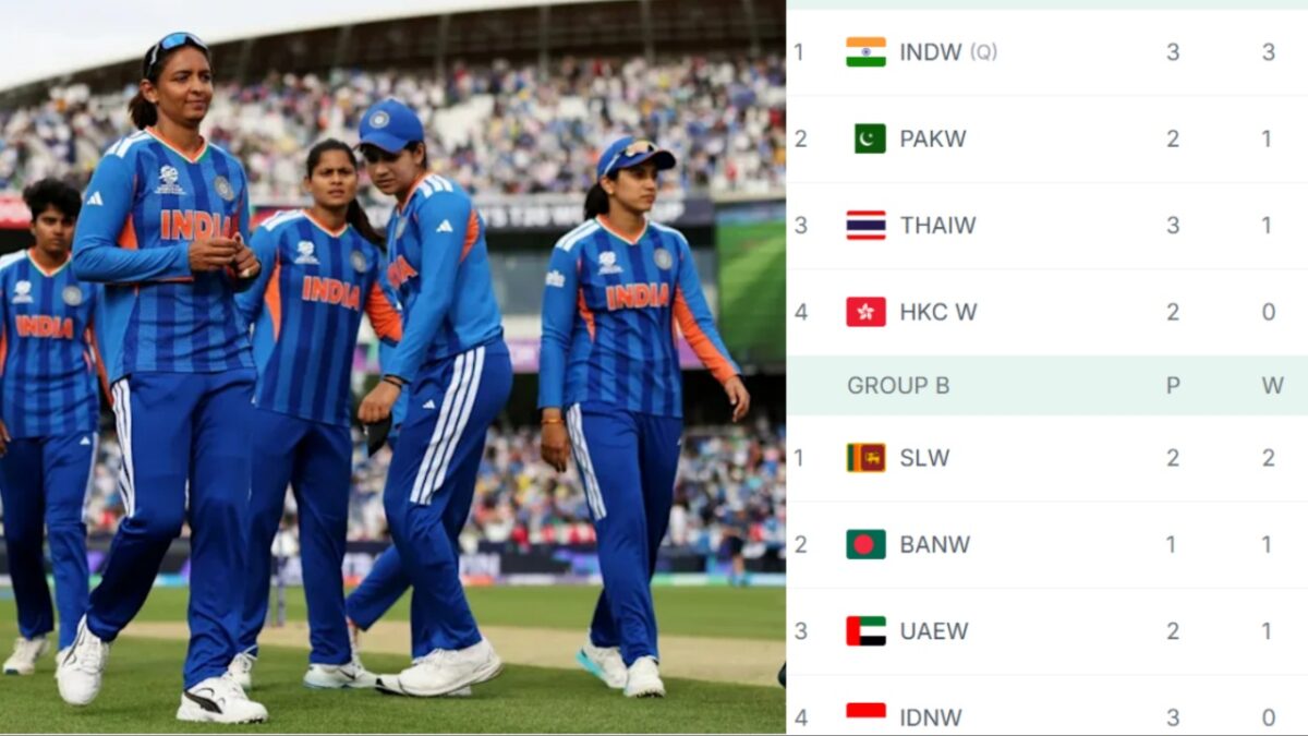 Asia Cup 2026 IND vs PAK Points Table