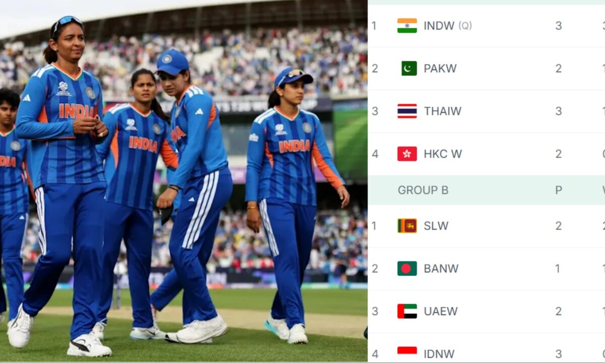 Asia Cup 2026 IND vs PAK Points Table