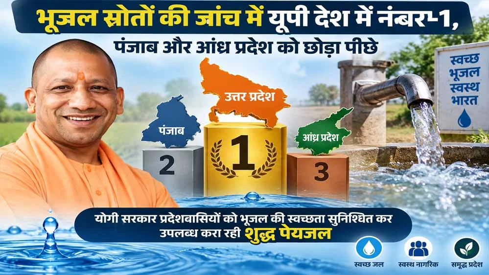 उत्तर प्रदेश भूजल स्त्रोत