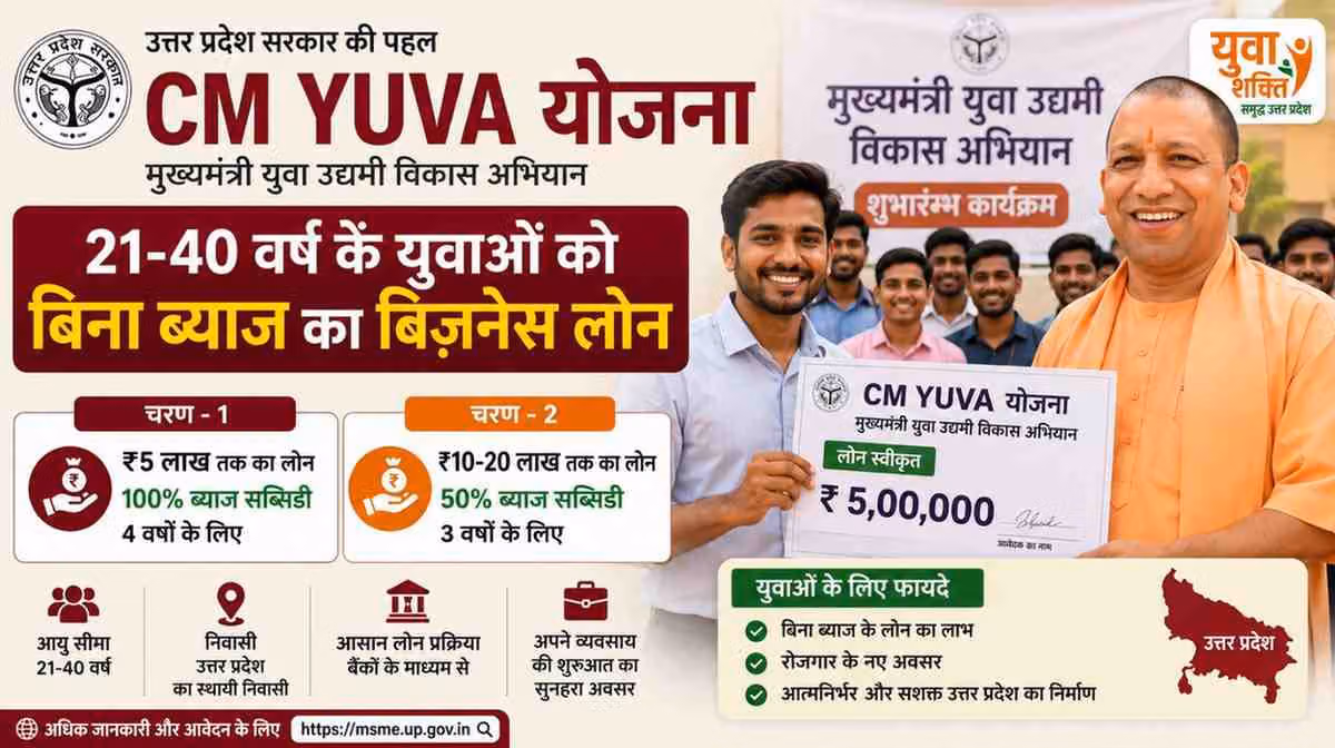 CM Yogi Adityanath CM Yuva Yojana