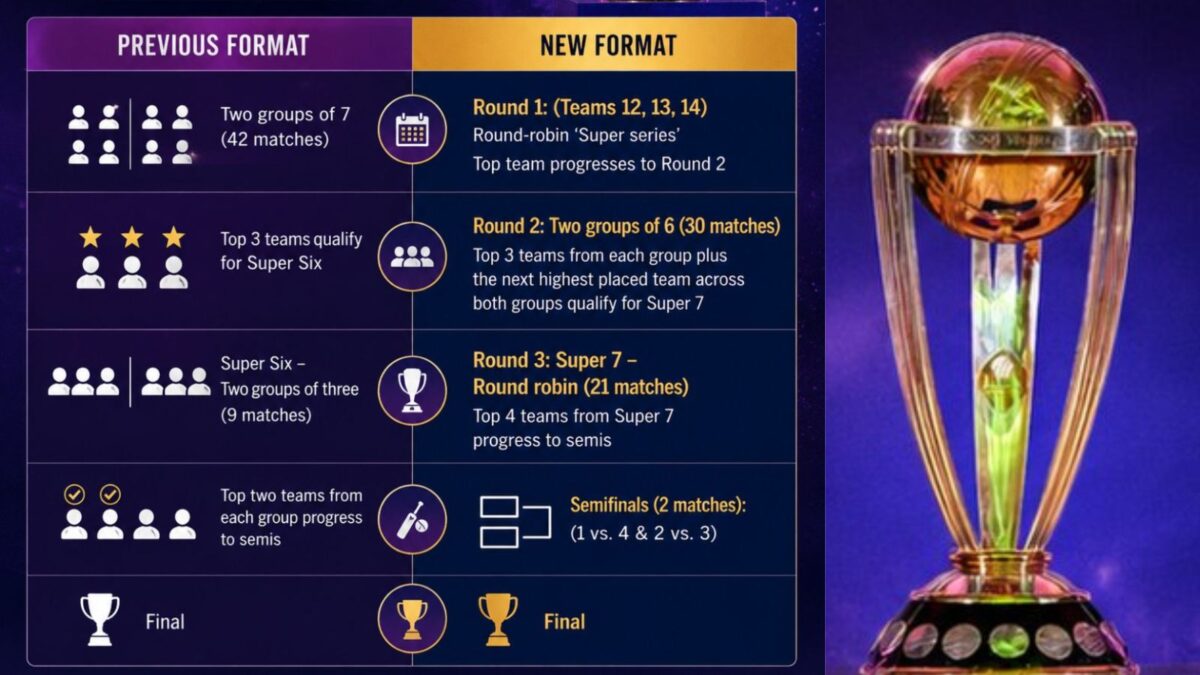ODI World Cup 2027 BCCI IND vs PAK
