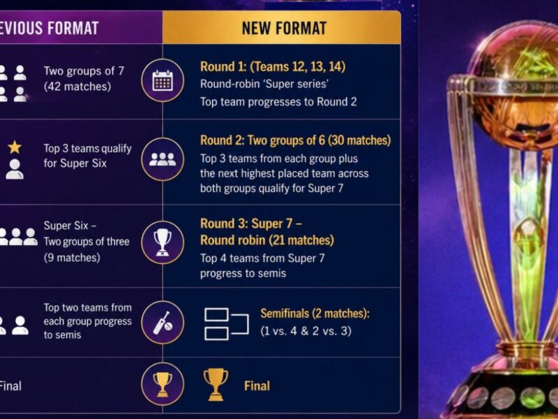 ODI World Cup 2027 BCCI IND vs PAK