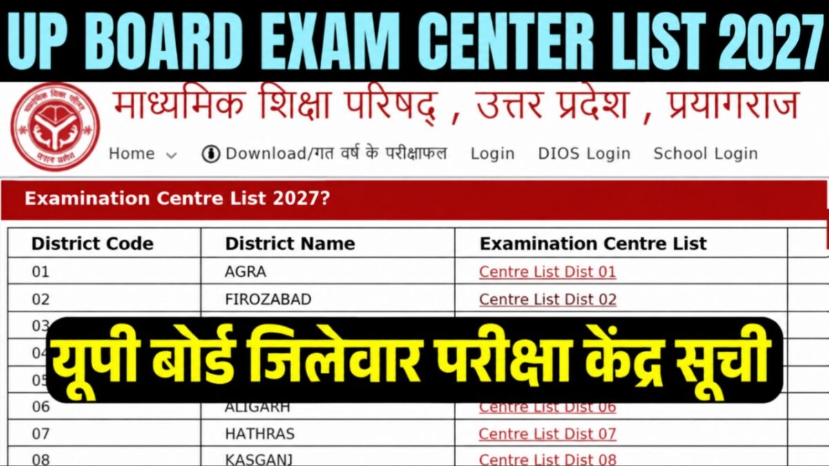 UP Board Exam Centre List