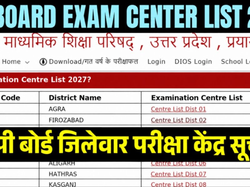 UP Board Exam Centre List